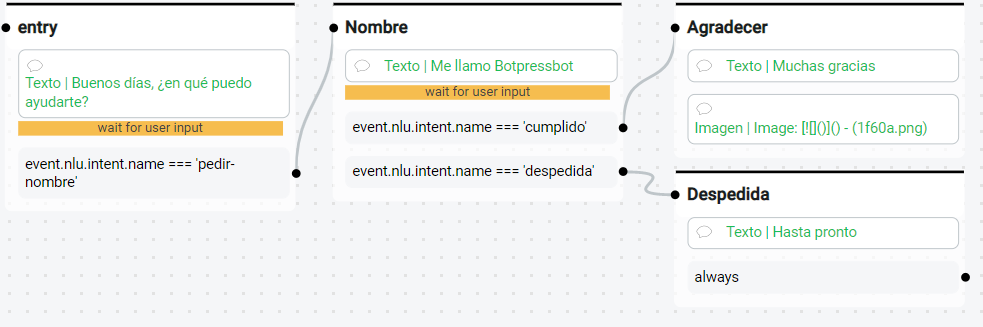 Ejemplo de flujo de conversación secuencial en la interfaz gráfica de Botpress.