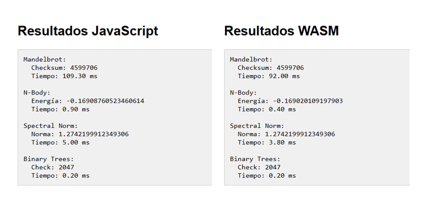 Resultados del benchmark ejecutado en Microsoft Edge